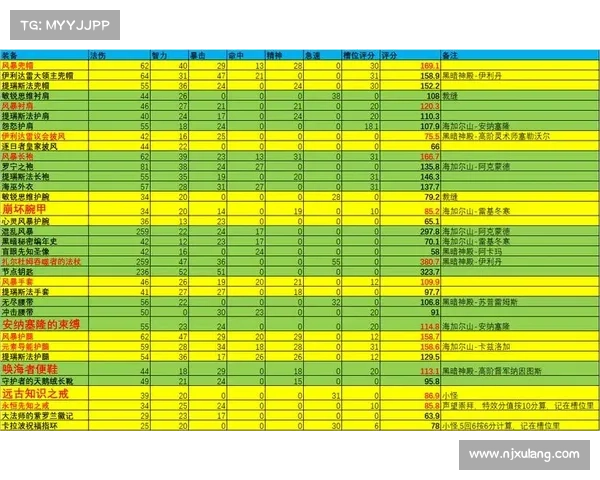 魔兽世界怀旧服法师70级装备攻略 魔兽世界怀旧服法师70级装备攻略
